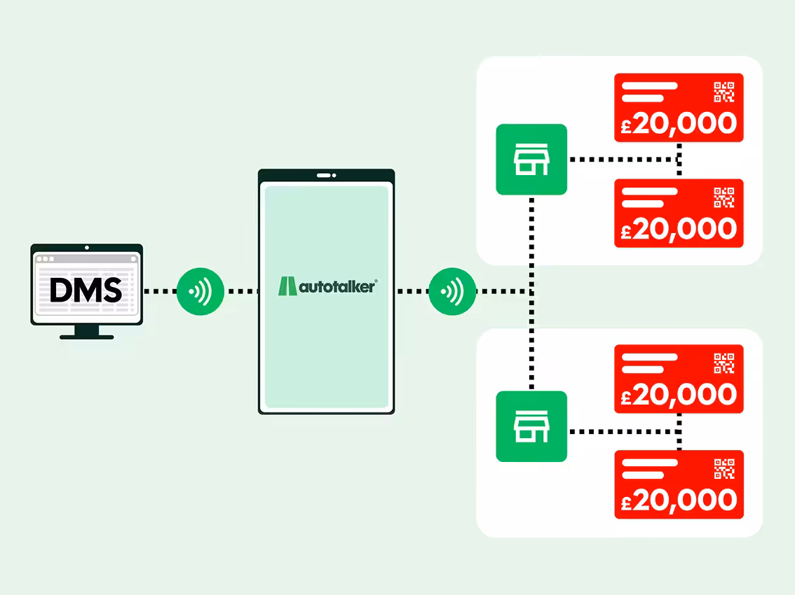 Autotalker How Electronic Window Pricing Works 3 Col Block